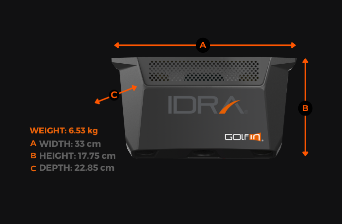 Idra measures
